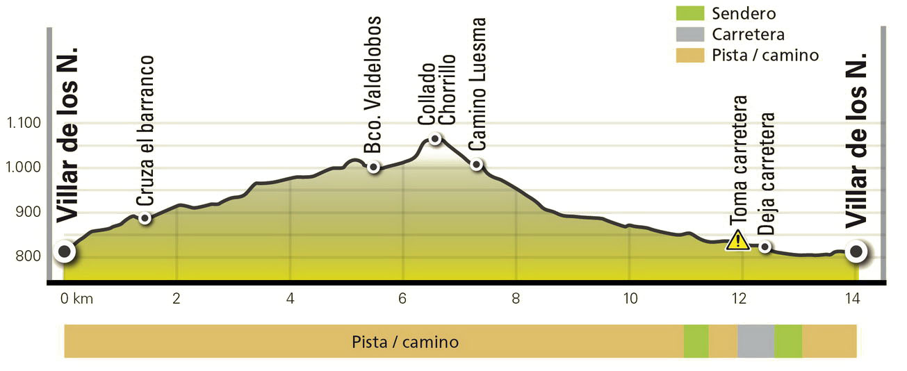 Perfil de la Ruta 33: Valdelobos (ibérica trail)